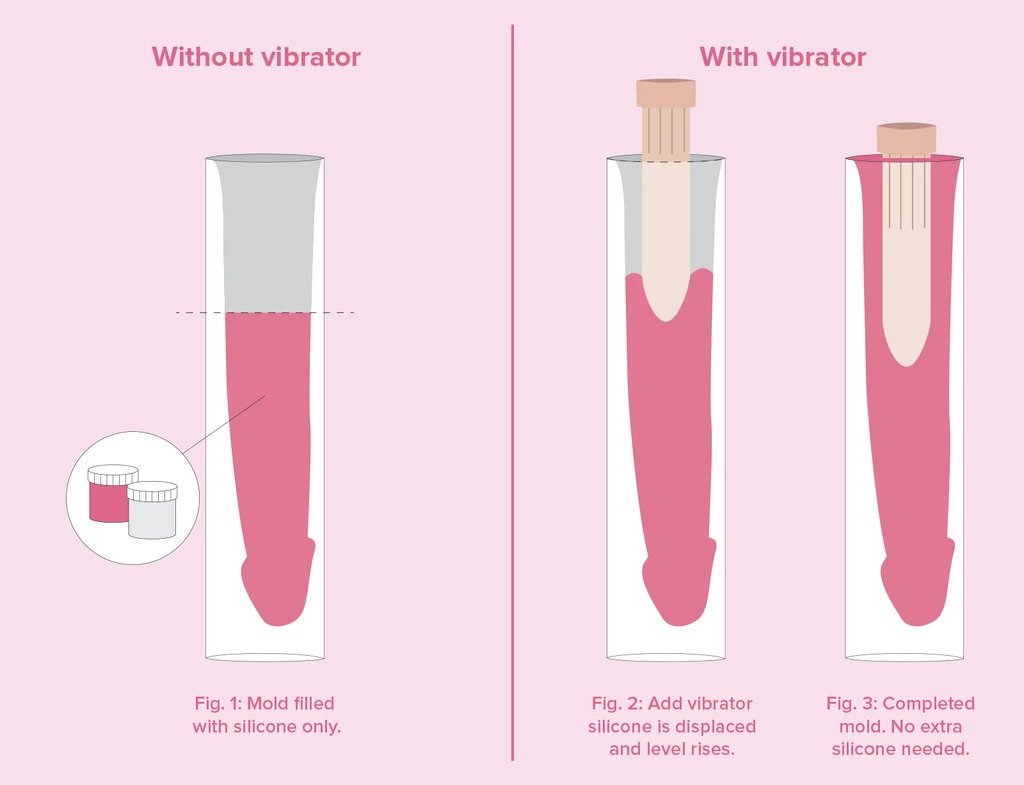 Clone A Willy Vibrator Kit DIY Penis Molding Kit Tips and Instructions image image